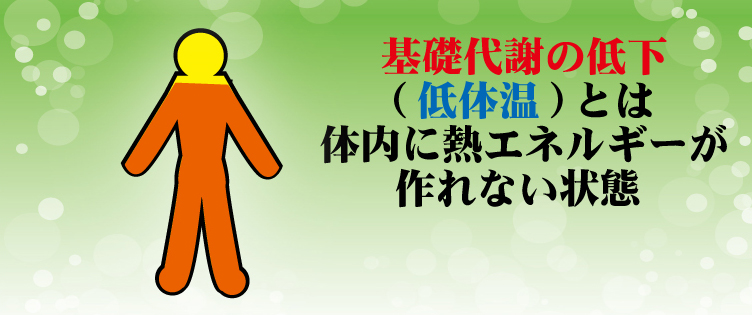 基礎代謝の低下（低体温）とは体内に熱エネルギーが作れない状態